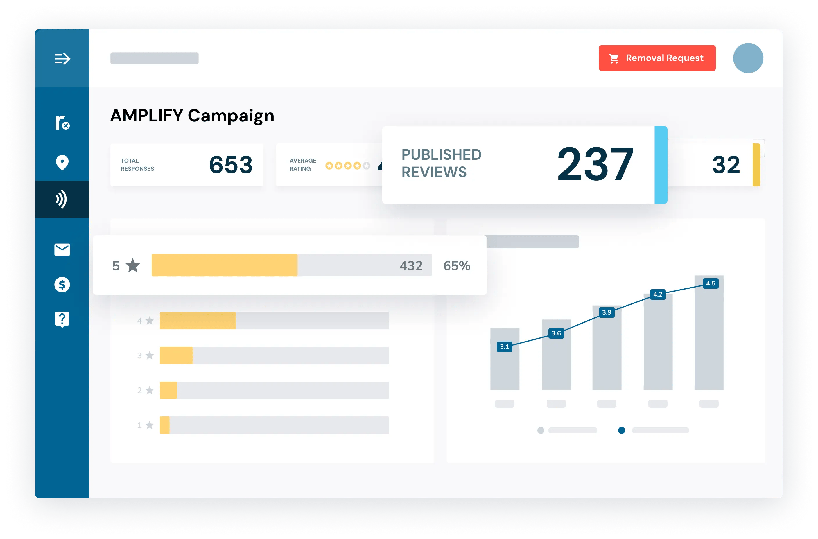 Génération d’avis AMPLIFY