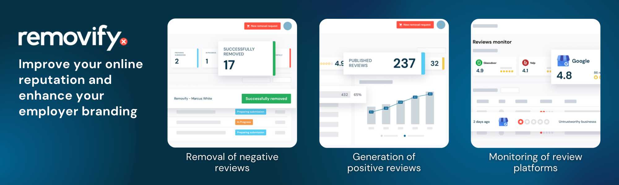 Improve your online reputation and enhance your employer branding in 3 Steps - REMOVE - GENERATE - MONITOR